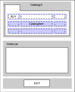 GUI components assembly of JGCart